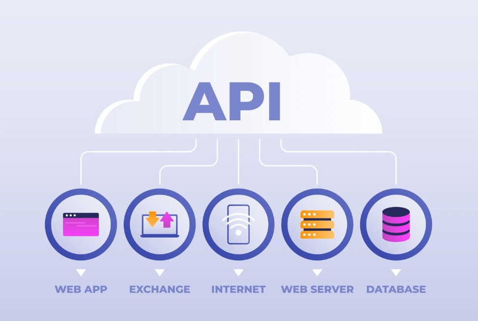 API Solutions